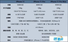 iPhone11发布了 哪个旧iPhone划算？