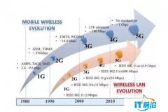 2019年，5G手机值得买吗
