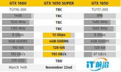 GTX 1650 Super显卡或11月22日发布：GDDR
