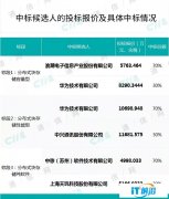 中国移动分布式块存储产品集采公示