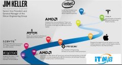 AMD Zen之父、Intel副总Jim Keller到底有多