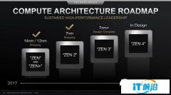 AMD苏姿丰确认：锐龙4000 APU明年初发布