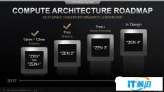 7nm EUV工艺+Zen3架构 锐龙4000处理器必读