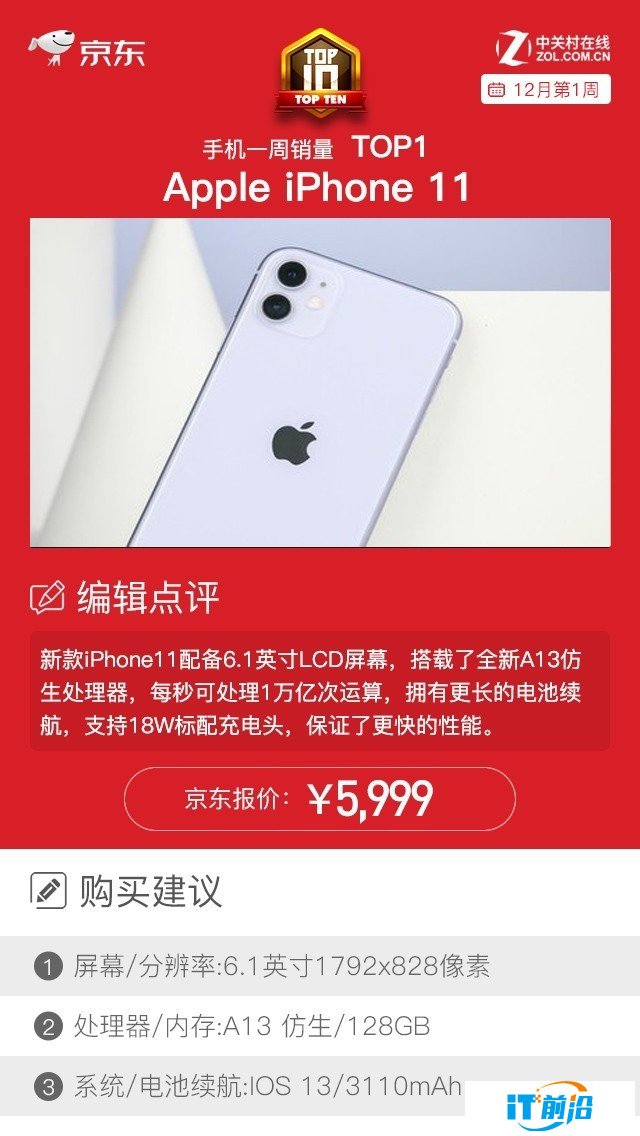 京东一周销量排行榜：iPhone11/荣耀20霸榜前3甲 