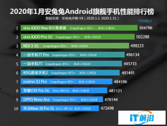 安兔兔发布1月安卓手机性能排行榜：