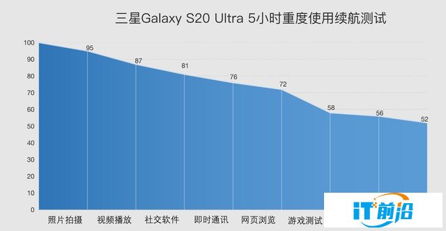 将最佳进行到底：三星Galaxy S20 Ultra全面评测（审核不发） 