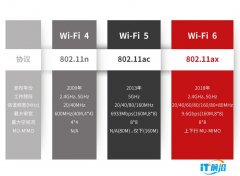 Wi-Fi 6：无线连接的新体验