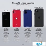 传iPhone 12可能有4G版 功能不变售价或