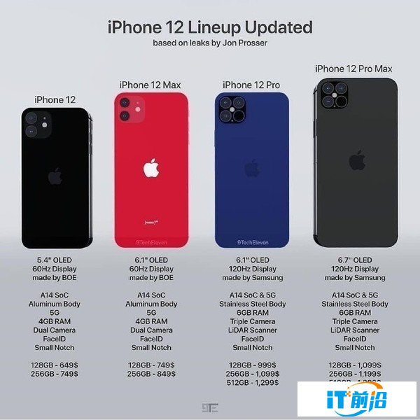 iPhone 12系列