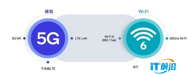 一加 8 Pro网络性能测试 5G+Wi-Fi 6实力究竟有多强？ 