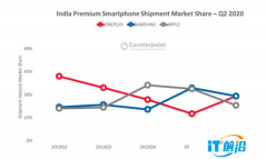 一加Q2印度高端手机市场夺冠：一加