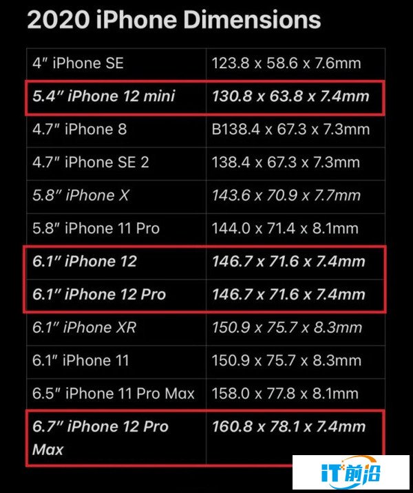 iPhone 12系列机身尺寸