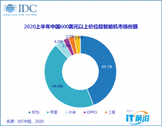 IDC公布上半年中国高端手机市场份额