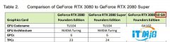 RTX 3080 20GB大显存显卡仅有非公版 价格